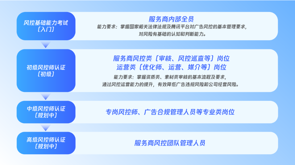 马上报名 | 腾讯广告风控资格认证开启