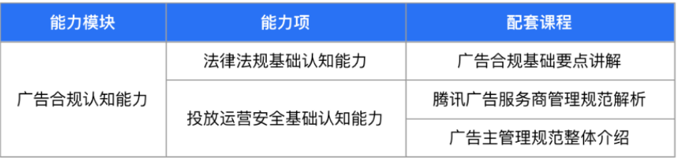  风控基础能力考试（入门）