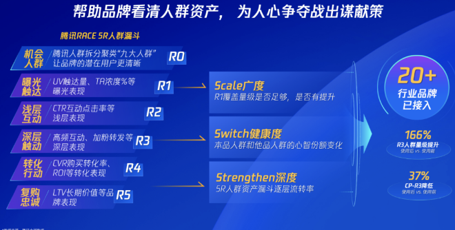全域筑增量，高效且适配！腾讯广告揭示母婴品牌确定性增长路径