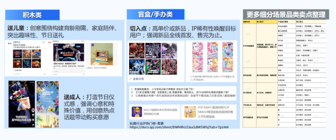围绕送礼心智，创意化突出产品卖点