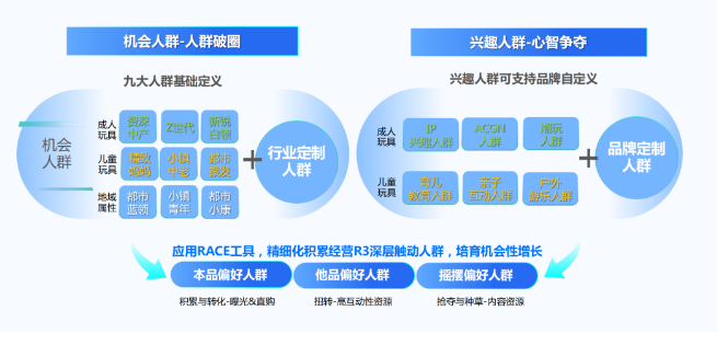 （3）细分场景渗透，拓展更多圈层受众