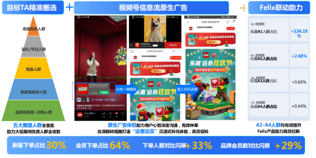 在乐高会员狂欢节来临之际，乐高瞄准五大人群