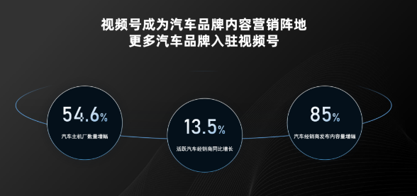 主机厂视频号数量增幅达54.6%，视频号成为汽车品牌内容营销阵地