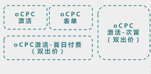 快手信息流广告