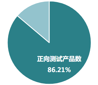 快手联盟客户达标率