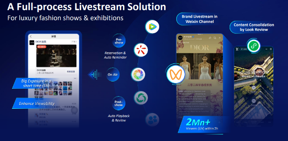 线下活动与线上体验结合，扩大行业大事件营销影响力