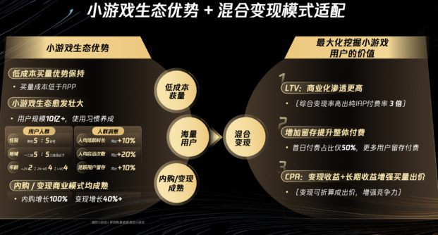 全方位增长机会释放，小游戏生态大有可为