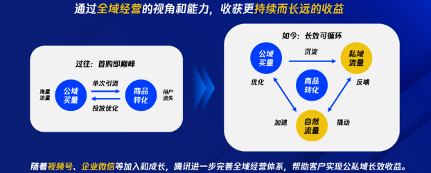 腾讯广告助力食品饮料行业打破“增长魔咒”？