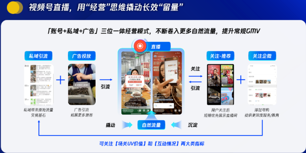 微信视频号直播