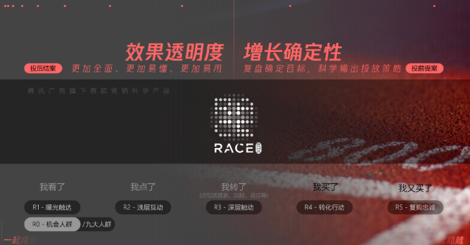 以史为鉴，透明的效果路径