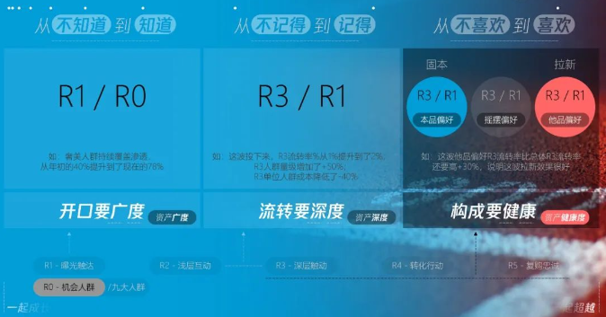 以终为始，确定的生意增长