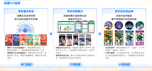 同腾计划将腾讯的丰富的场景和用户触点