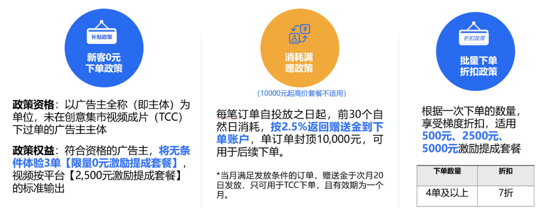 【优势六】多种优惠政策支持