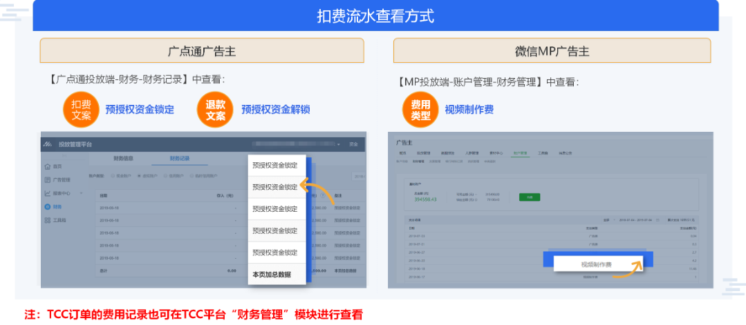 发布订单时，平台会从广告主的投放账号中扣除相应的视频制作费；当前支持多类型资金账户的扣款，系统默认的扣费顺序为：优先TCC赠送虚拟金>虚拟金 >现金>信用金
