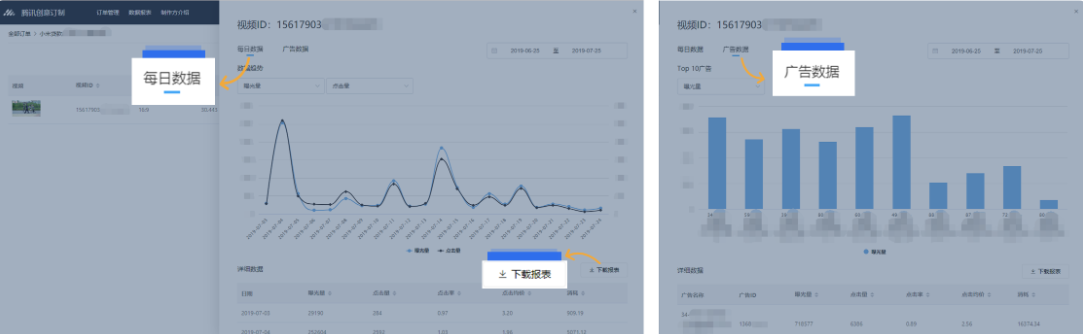 展示选定时间段内，各个视频按照时间和广告维度拆分的投放数据详情；点击“每日数据”和“广告数据”，可分别查看该视频在不同时间和不同广告上的投放数据详情。