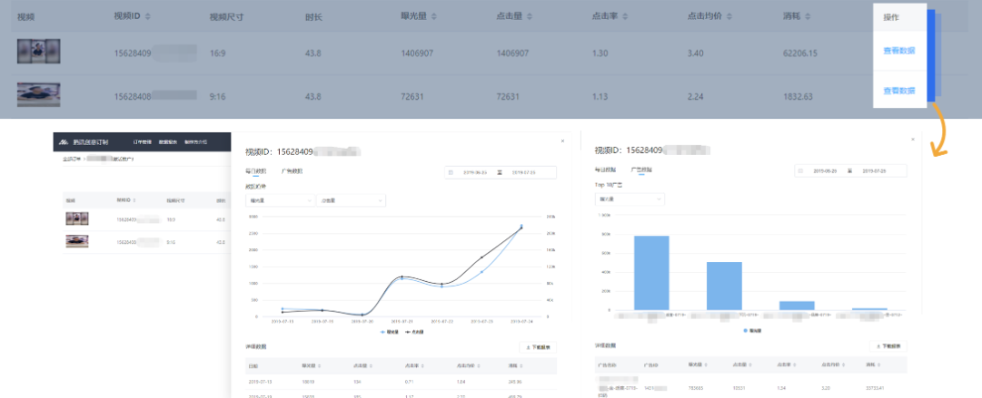 展示选定时间段内，该订单下各个视频的投放总体数据；点击“查看数据”，可查看各个视频的详细投放数据。