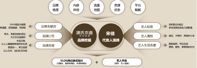 科学决策加持，达成高效签约