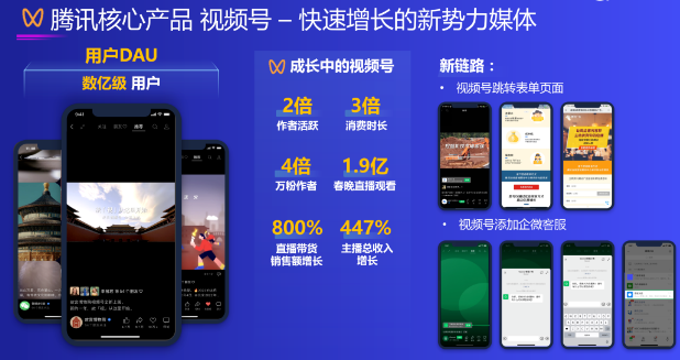 视频号助力美业商家盘活公私域流量，带来GMV持续增长