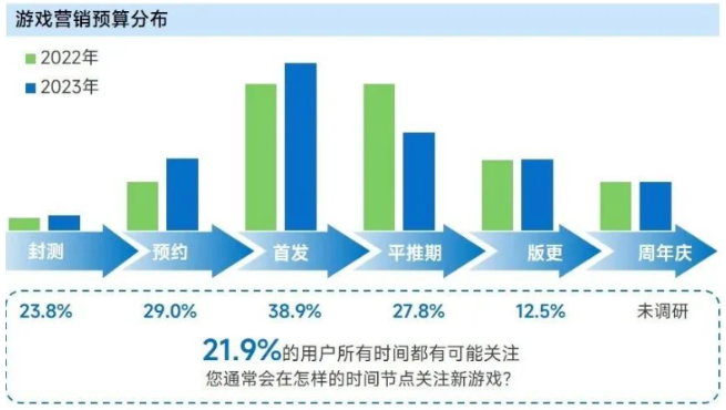 （图源：伽马数据）