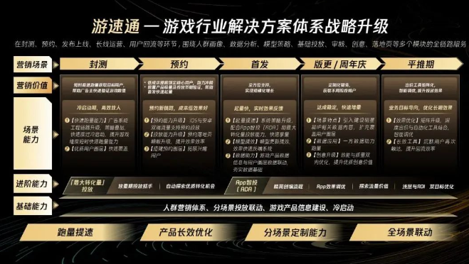 （游速通——全生命周期营销解决方案）