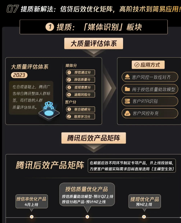 两大思路优化信贷后效，四大数据产品应用高效“提质”