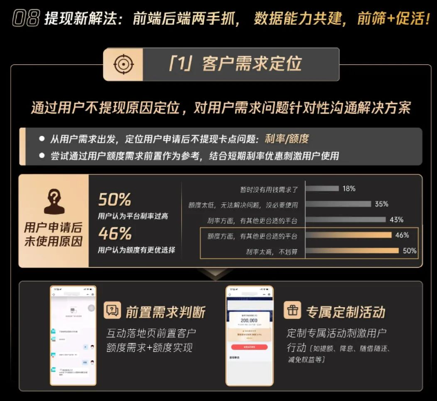 前端后端两手抓，“前筛+促活”深度共建优化“提现”
