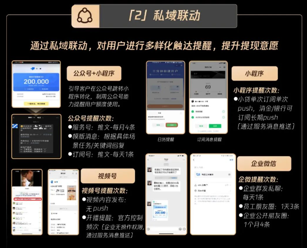 前端后端两手抓，“前筛+促活”深度共建优化“提现”