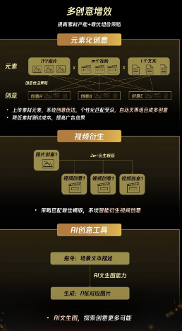 全域营销底层护航：