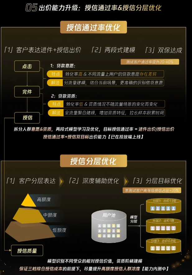 四大能力升级+两大转化利器加速经营增长