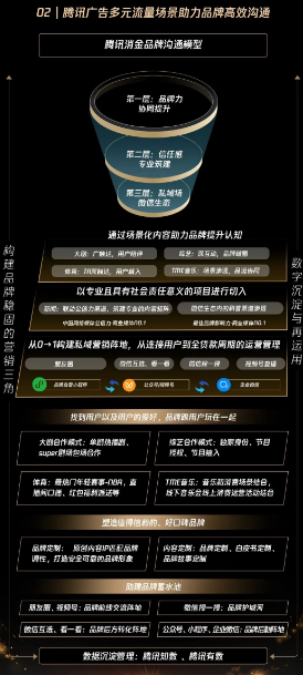 三层品牌影响力建设：