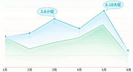 UP主转化如何更高效？3个优秀B站广告推广案例告诉你！