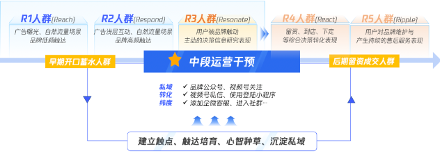 腾讯视频号广告里面，藏着车企的下一个获客红利