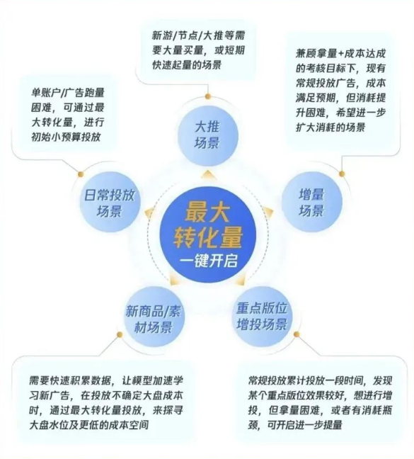 腾讯广告：游戏营销的底气是有“技”可循