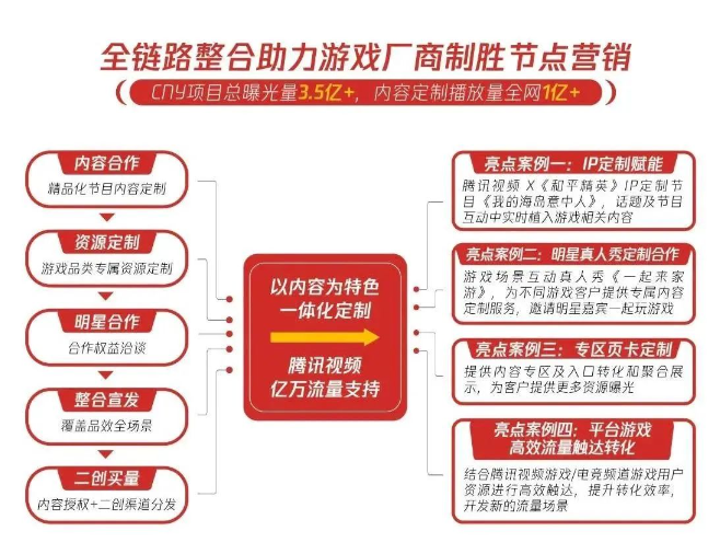 共建意识觉醒，厂商与平台合作更深入
