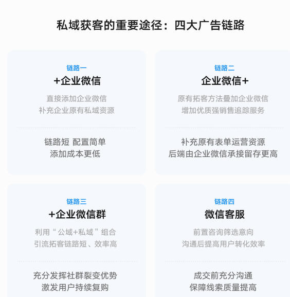 加速获客，私域广告投放解决方案