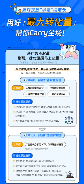 游戏投放“诊断”助增长，腾讯广告用好「最大转化量」帮你Carry全场！