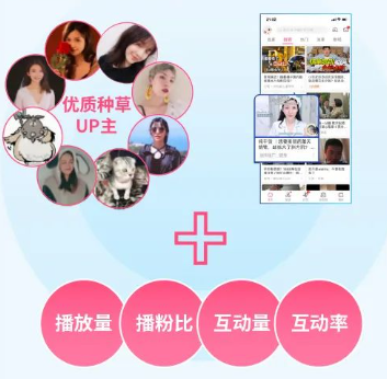 哔哩哔哩广告营销“星火计划”重磅激励来了！