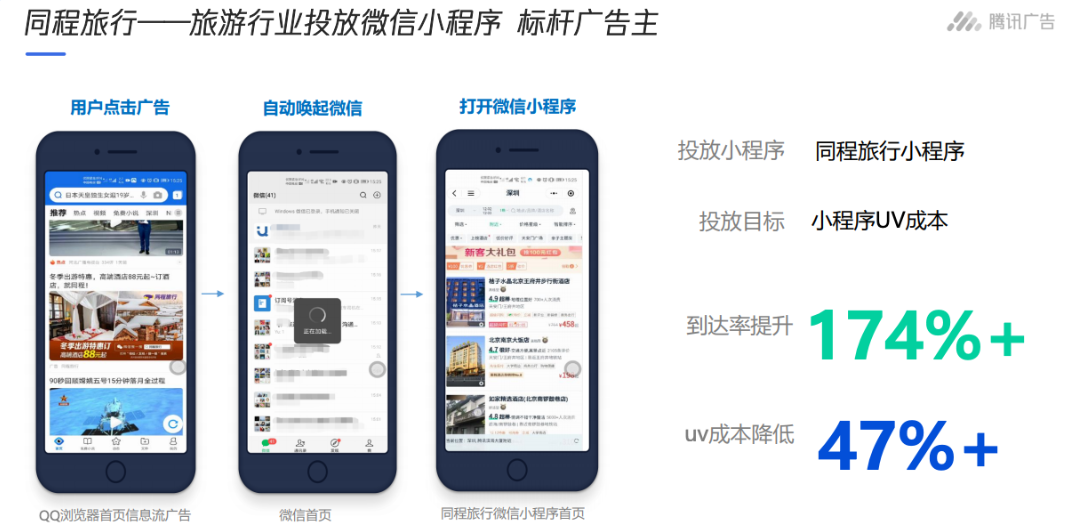 优秀案例——旅游行业：