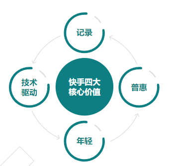 快手广告游戏行业新客户投放建议手册