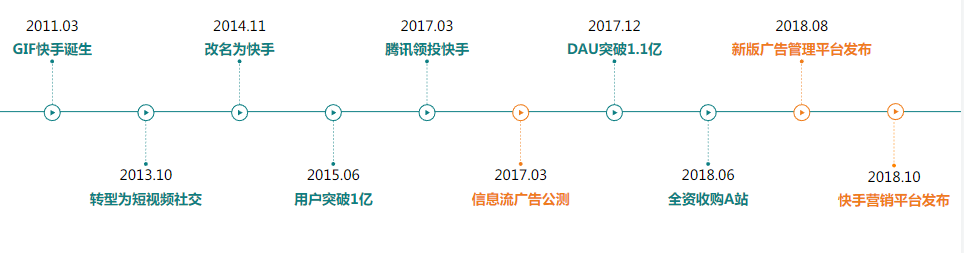 七年积淀赋能商业变现