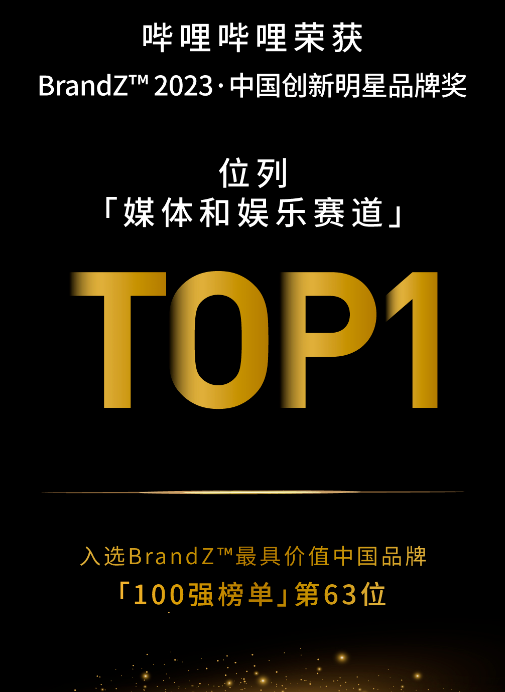 B站广告营销入选BrandZ最具价值中国品牌百强