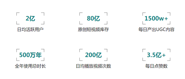 优质平台数据支撑营销行为