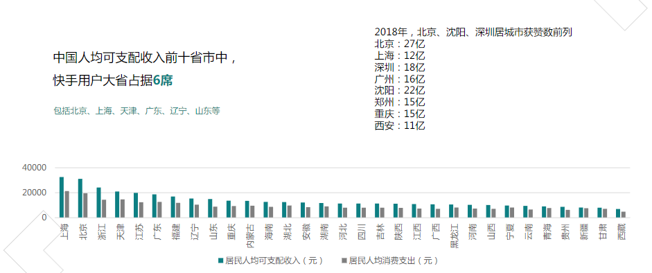 渗透主流消费群体，一二线城市占比进一步提升