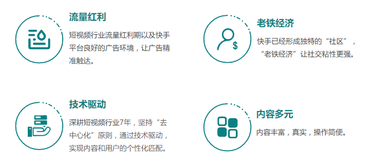 快手营销平台四大优势