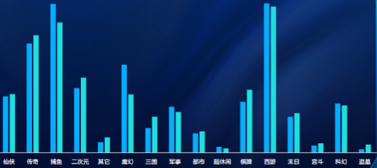 分题材激活成本趋势