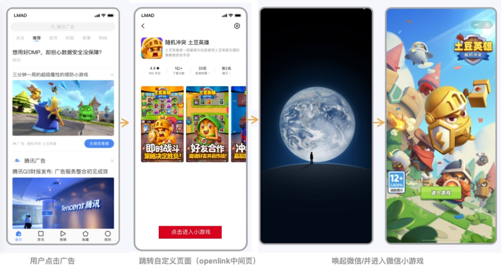 优量汇流量下，当媒体不支持openSDK方式，可通过openlink方式一跳到微信小游戏