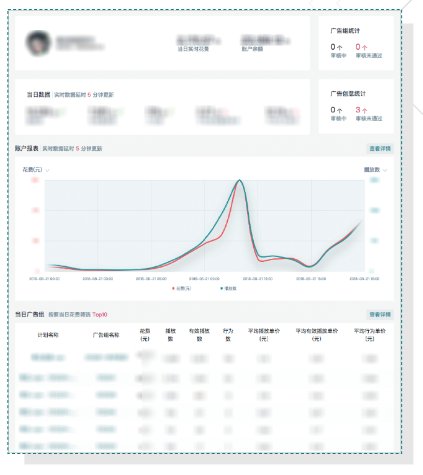 广告投放-实时数据反馈