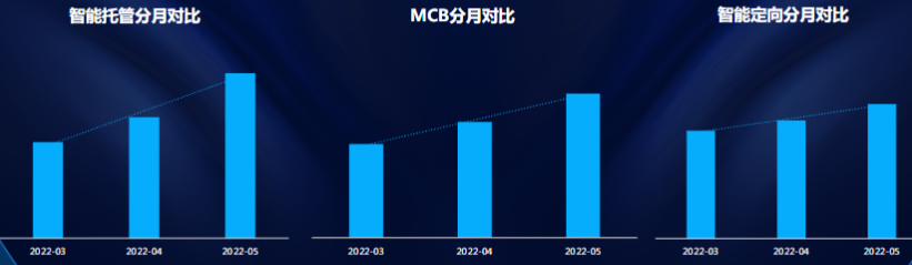 5月智能化产品数据