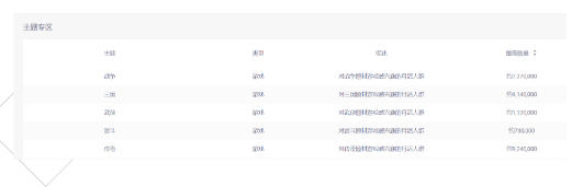 数据管理-游戏行业DMP数据
