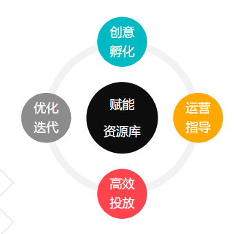 创意优化-素造平台